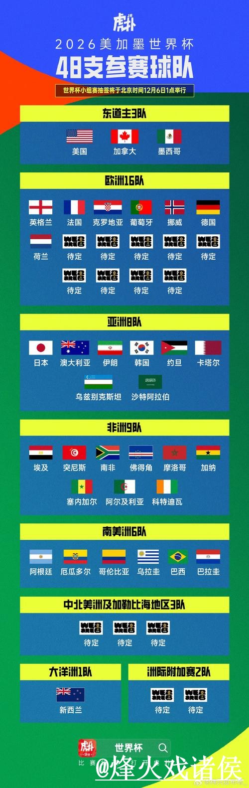 世界杯小组赛大小球盘口整理，入口查看和滚球盘口说明