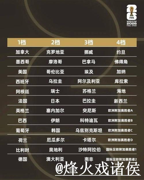 世界杯小组赛直播网址避坑说明，赛前进入和高清入口要注意